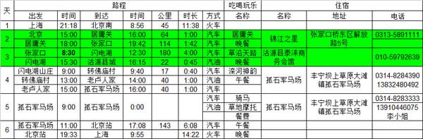 居庸關(guān)長(zhǎng)城 張家口 草原天路 灤河神韻 壩上行