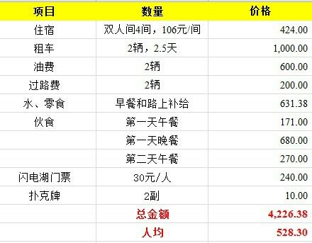壩上～圓我自駕草原夢