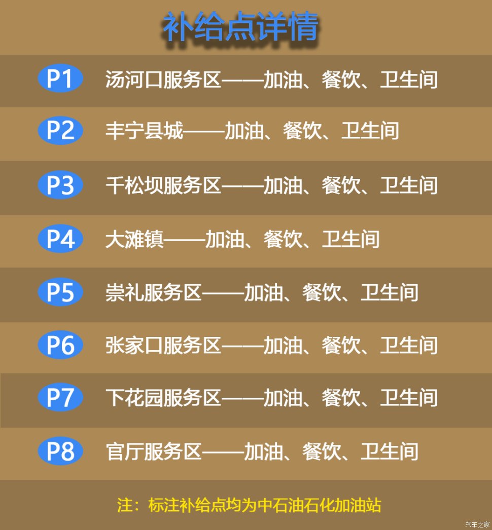 沽源草原天路自駕攻略
